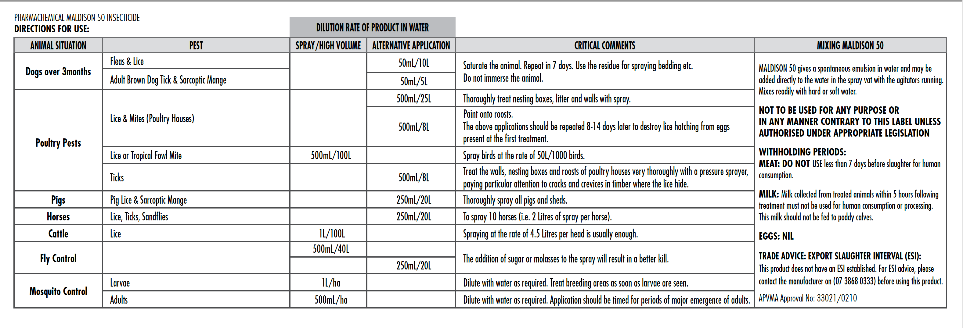 Maldison 50 Insecticide